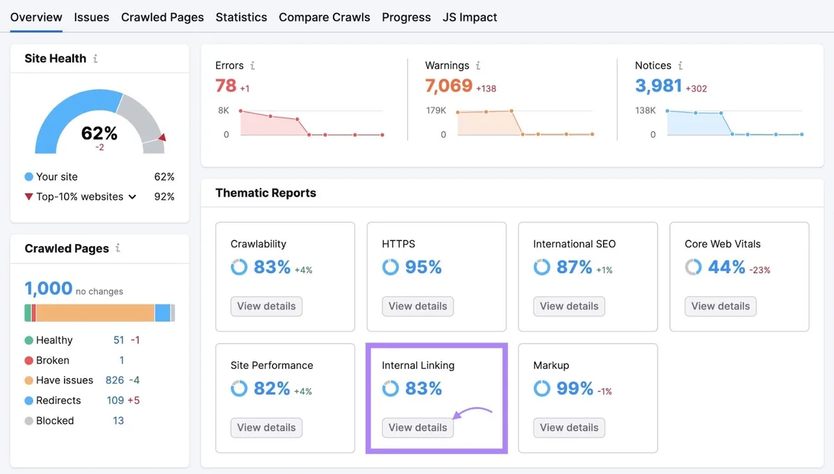 Site Audit Overview 点击“Internal Linking”下的“View details”。