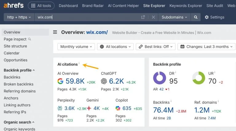 一张 ahrefs.com 的 Ahrefs Site Explorer 概览页面截图。“AI citations(AI 引用)”部分被高亮,显示该网站从 AI Overview、ChatGPT 和 Perplexity 等 AI 平台获得的引用总数。