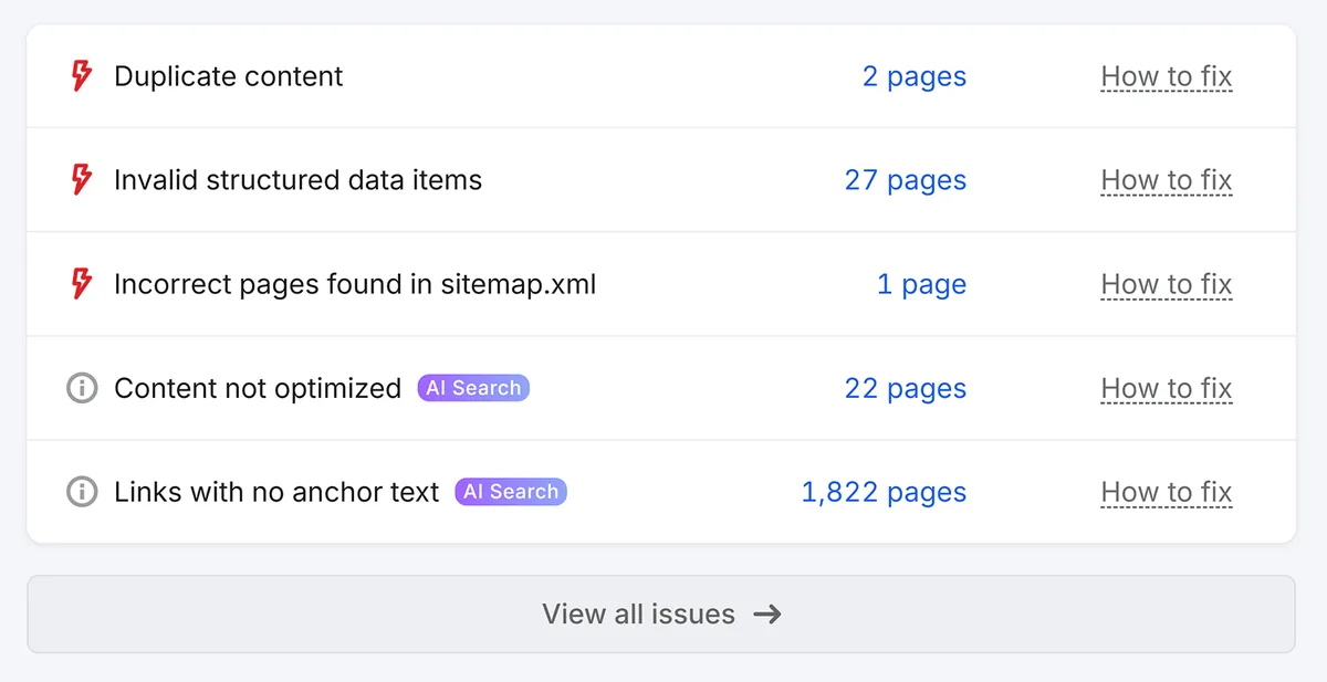 Semrush Site Audit 问题列表显示重复内容、结构化数据、站点地图和 AI Search 问题