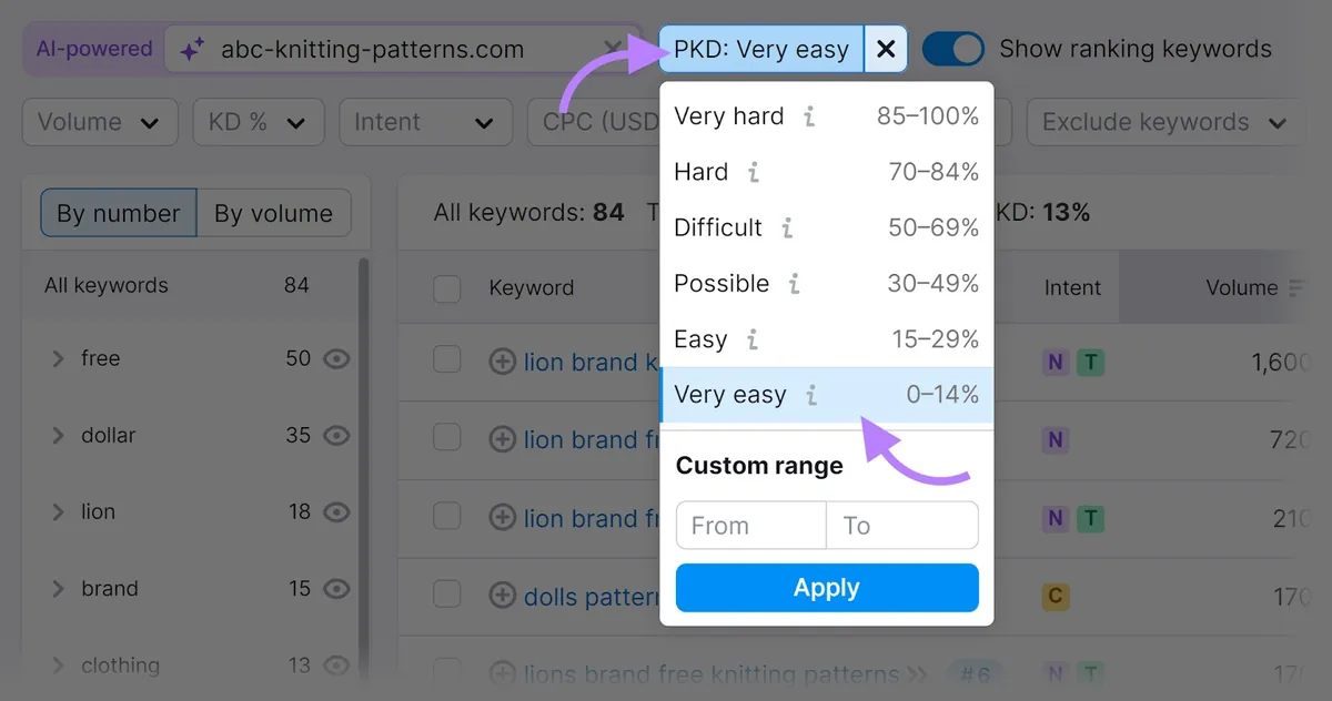 Keyword Magic Tool 展示“PKD”筛选下拉菜单,已选中“Very easy”选项。