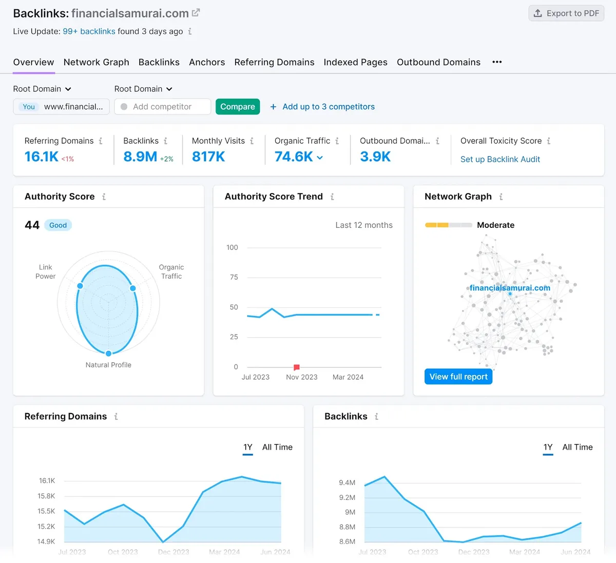 Backlinks 工具的“Overview”标签页，显示与反向链接配置文件相关的各种数据