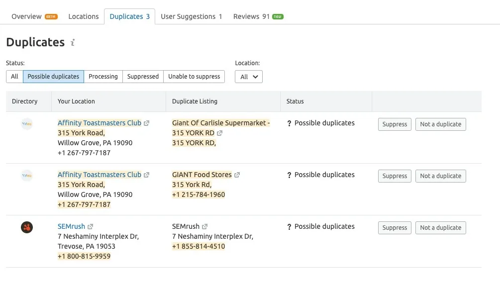 Semrush 的 Listing Management 工具中的 Duplicates 界面可让你快速抑制重复项。
