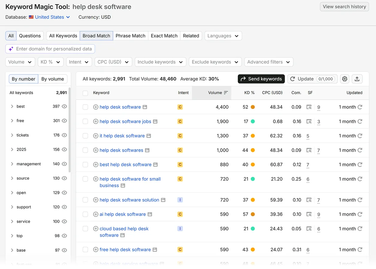 Semrush Keyword Magic Tool 显示“help desk software”的广泛匹配关键词创意和指标