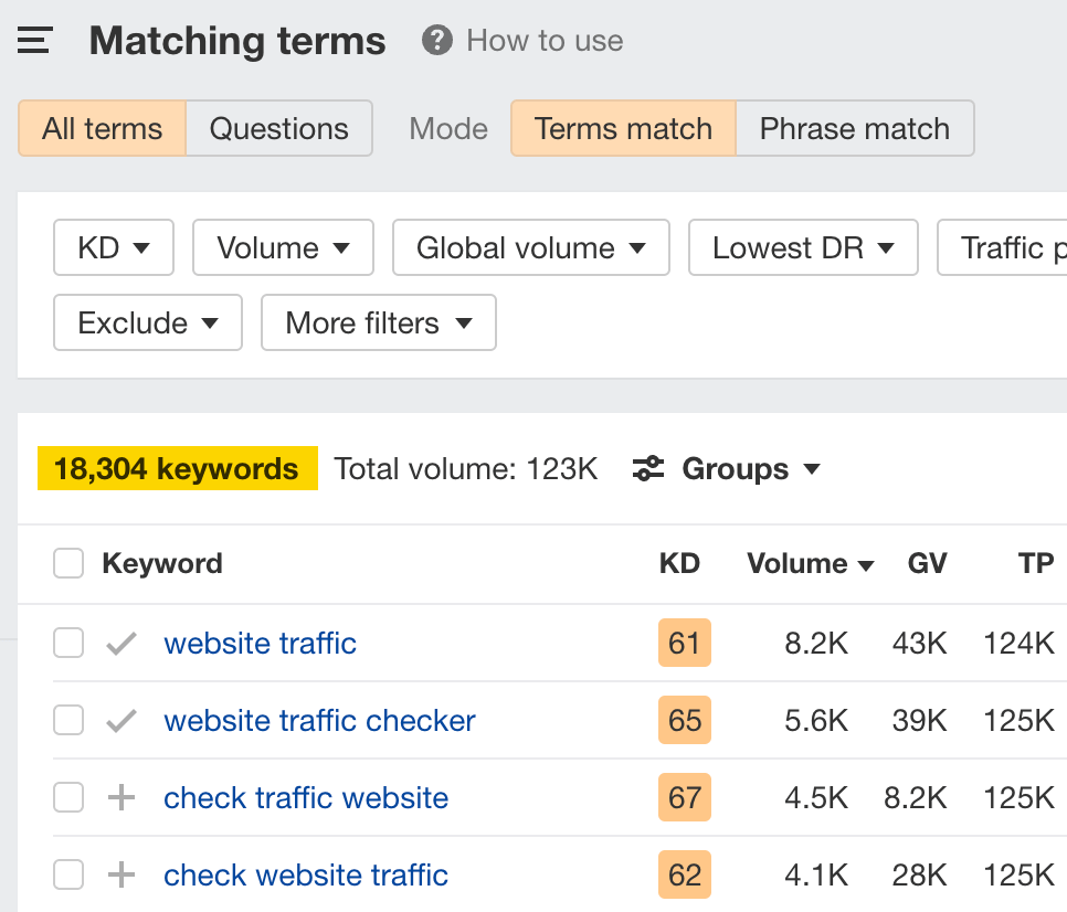 针对漏斗顶部的关键词，来自 Ahrefs 的 Keywords Explorer