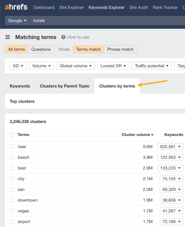 在 Ahrefs 的 Keywords Explorer 中按词项聚类
