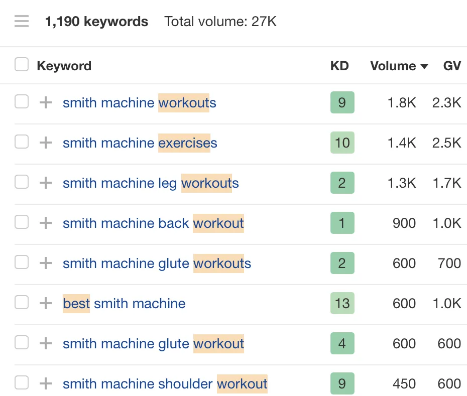 通过 Ahrefs 的 Keywords Explorer,应用“Include”过滤器后的健身器械关键词列表