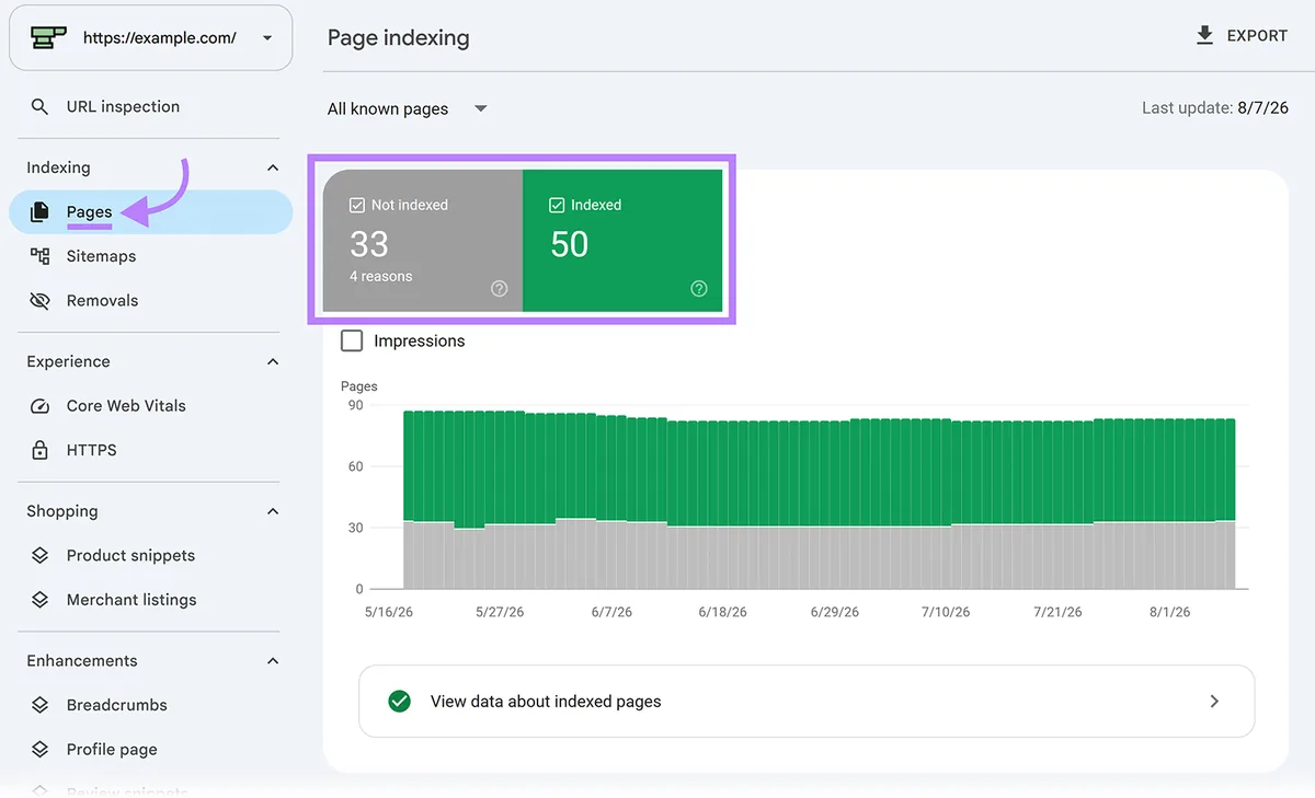 Google Search Console“页面编入索引”报告,显示 50 个已编入索引和 33 个未编入索引的页面