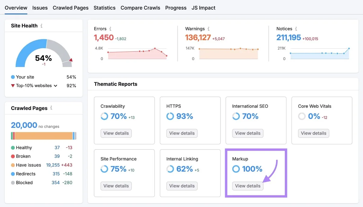 Site Audit 上的主题报告,点击 Markup 下的“View details”。