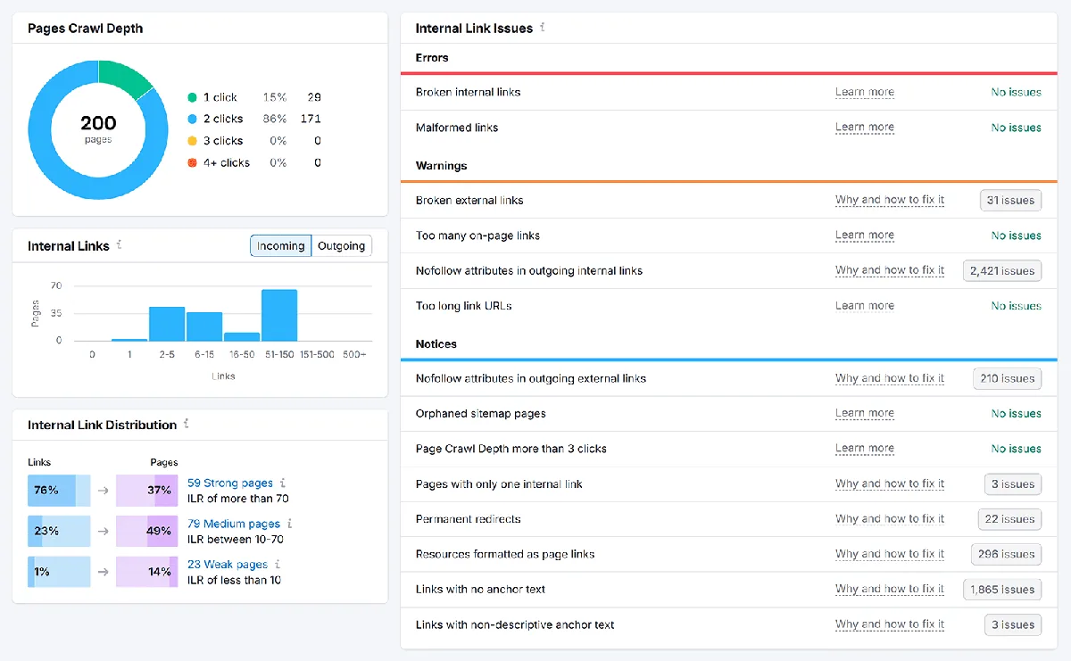 Site Audit Internal Linking 报告,显示 Pages Crawl Depth、Internal Links、Internal Links Distribution 和 Internal Link Issues 数据。