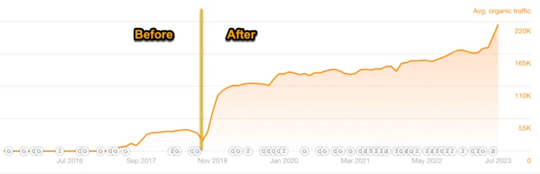 针对搜索意图进行优化后的结果