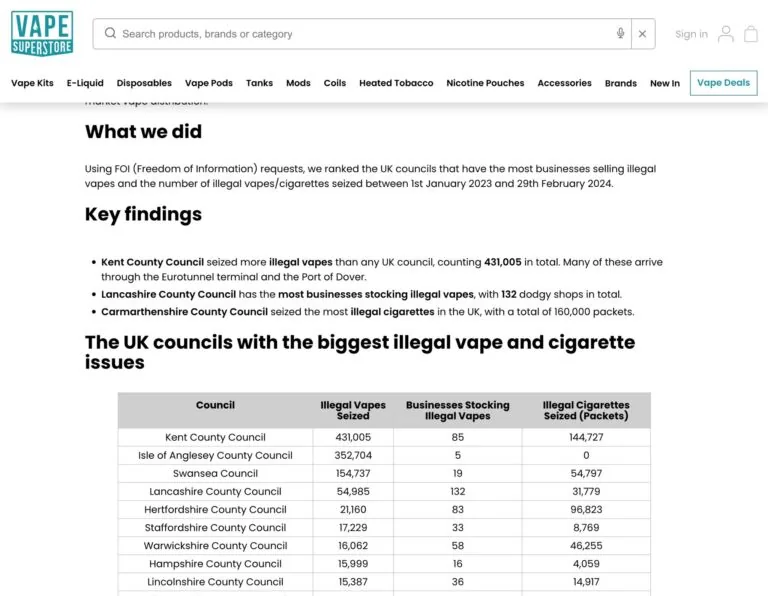 英国非法电子烟热点活动