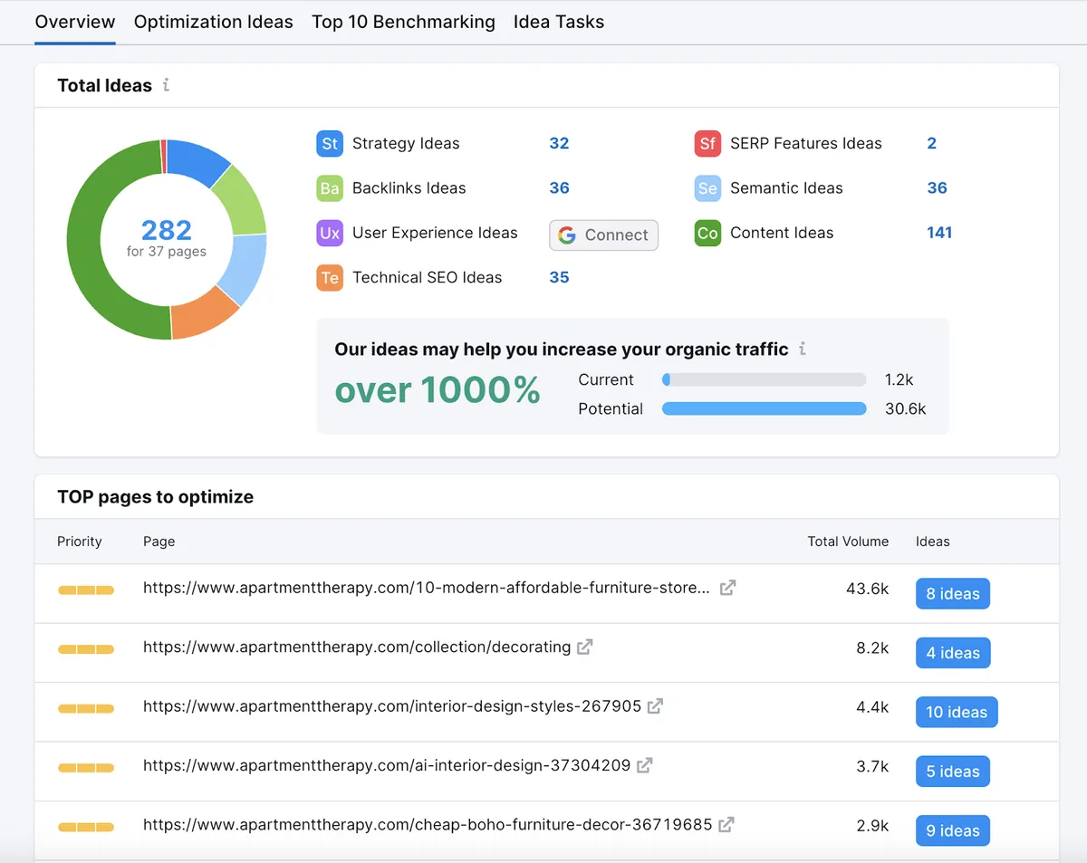 On Page SEO Checker 概览