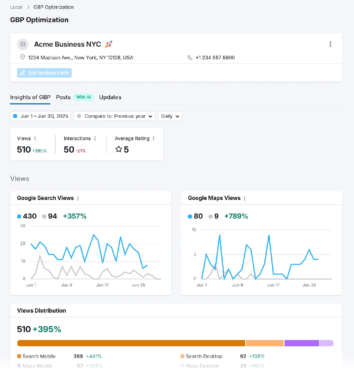 Google Business Profile 优化工具,通过图表展示搜索和地图浏览量、互动量和评分的洞察