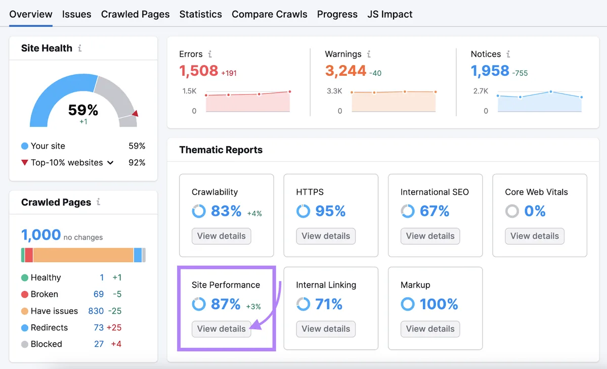 Site Audit 概览仪表盘下高亮显示的“网站性能”小组件