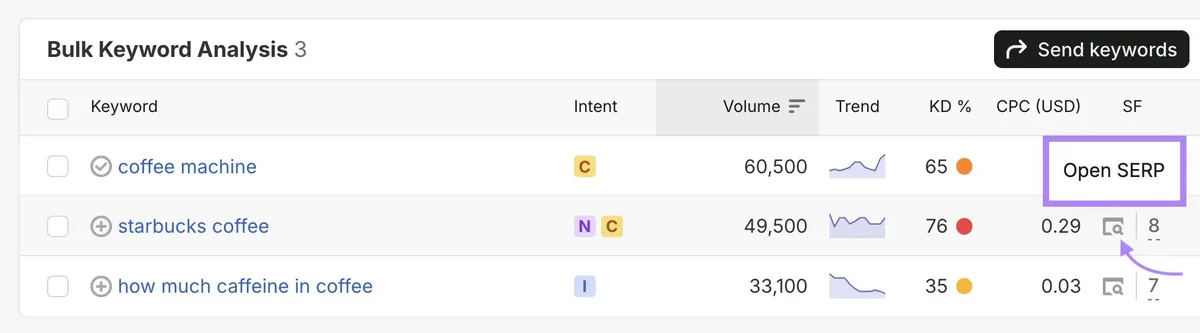 Keyword Overview 报告上的批量关键词分析,已点击某关键词旁的“Open SERP”图标。