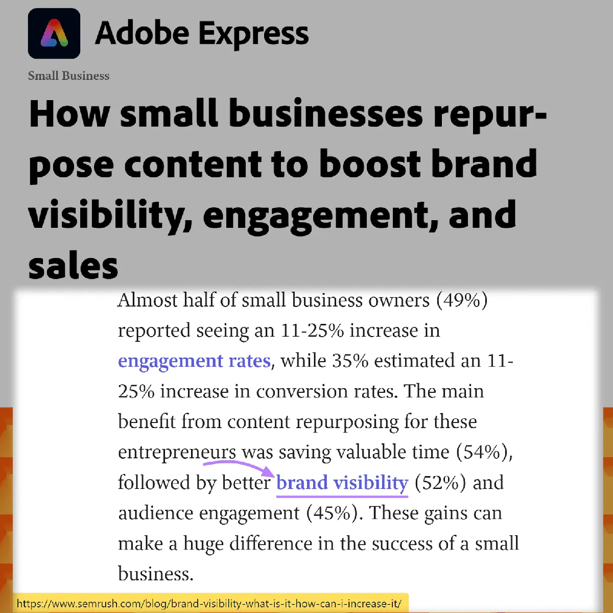 Adobe Express 的一篇博客，关键词“brand visibility”以紫色突出显示，链接到 Semrush 博客。