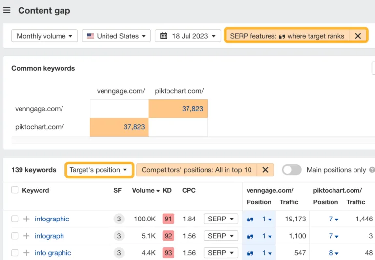 如何使用 Ahrefs 的 Competitive Analysis 工具查找可“夺取”的精选摘要机会