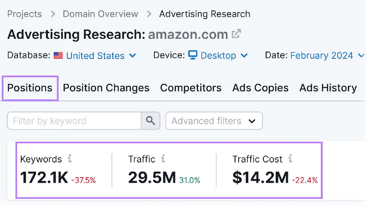 Advertising Research 工具中显示的关键词、流量和流量成本指标