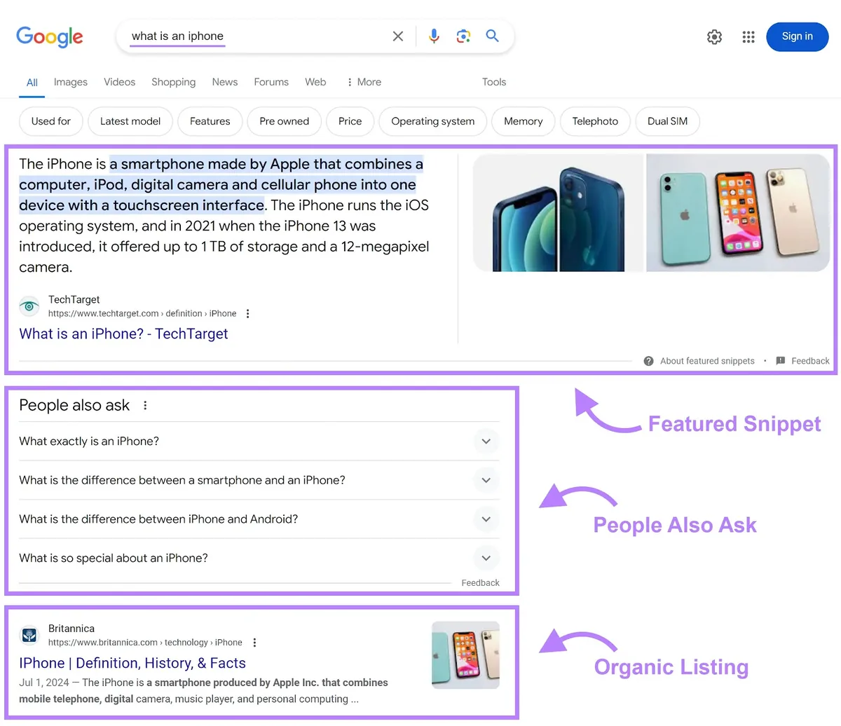 关键词“what is an iphone”的 Google 搜索结果页面,展示精选摘要、PAA 部分和一条自然结果