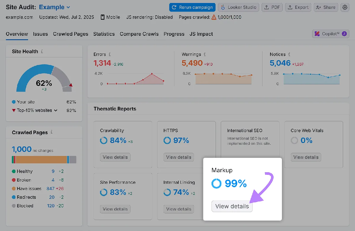 Semrush Site Audit 仪表盘显示突出显示的 Markup 卡片,箭头指向 View details 按钮