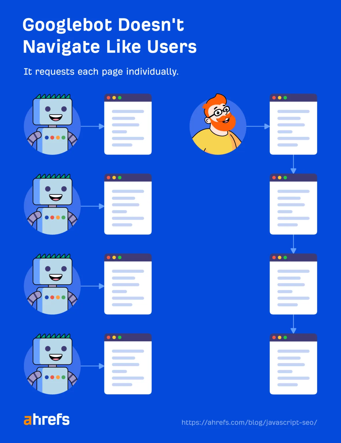 显示 Googlebot 不像用户那样浏览的图示