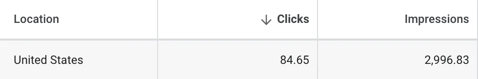 广告预算用尽时 