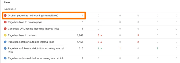 Site Audit 中的孤立链接错误