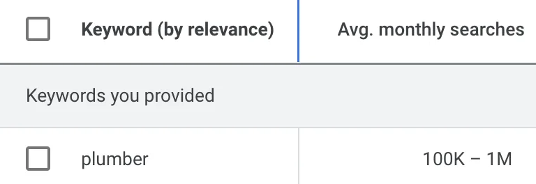 通过 Keywords Explorer 估算的