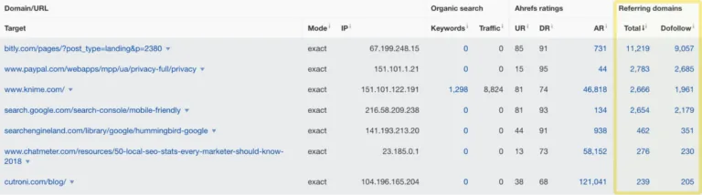 使用 Ahrefs 的 Batch Analysis 工具查看有多少链接指向失效的出站链接