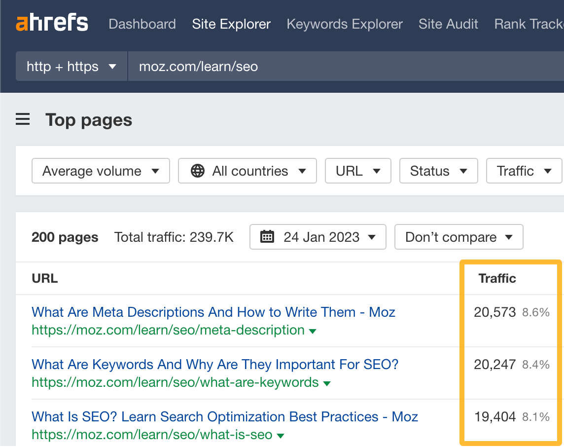 通过 Ahrefs 的 Site Explorer 查看 Moz 按流量排名的热门页面