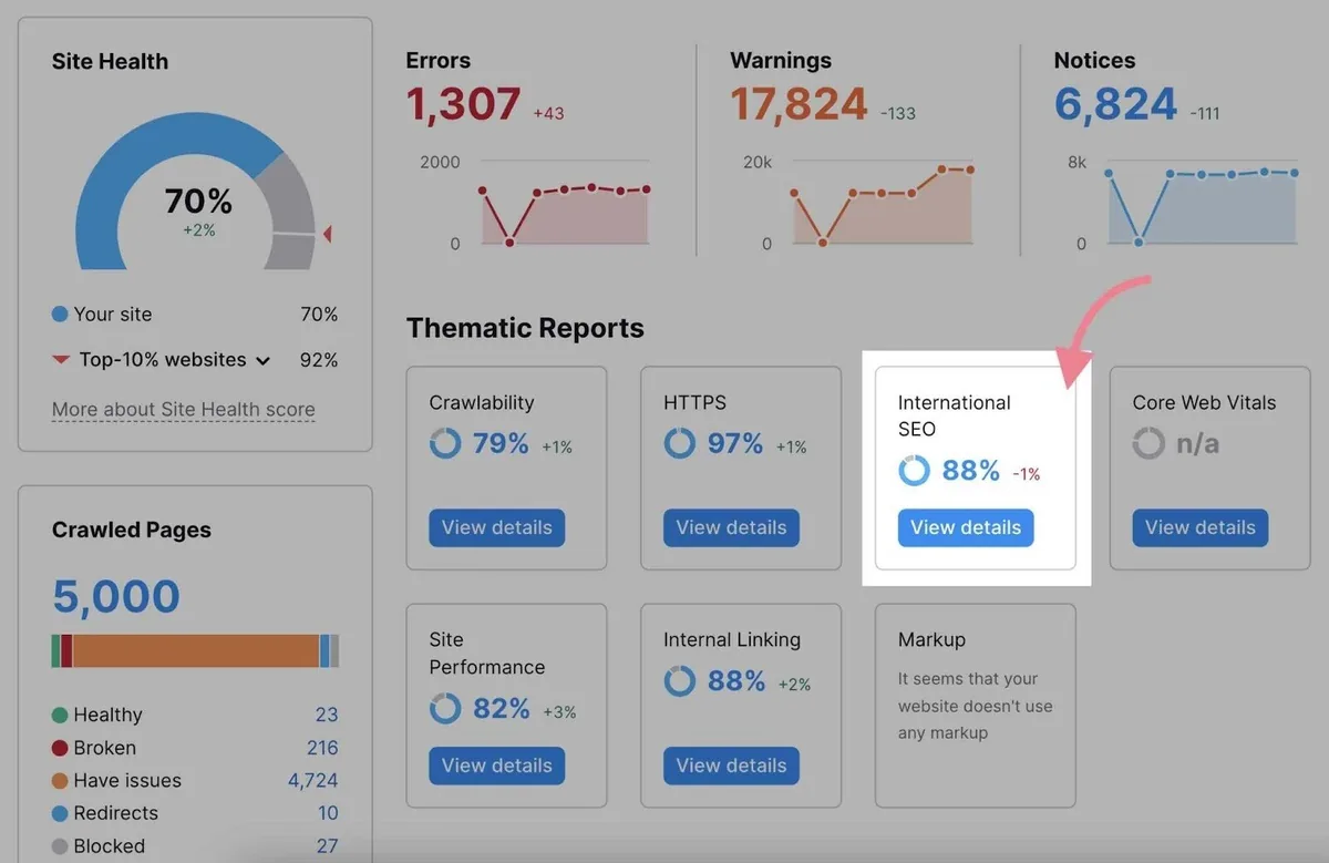 在 Site Audit 上点击的“Thematic Reports”下的“International SEO”