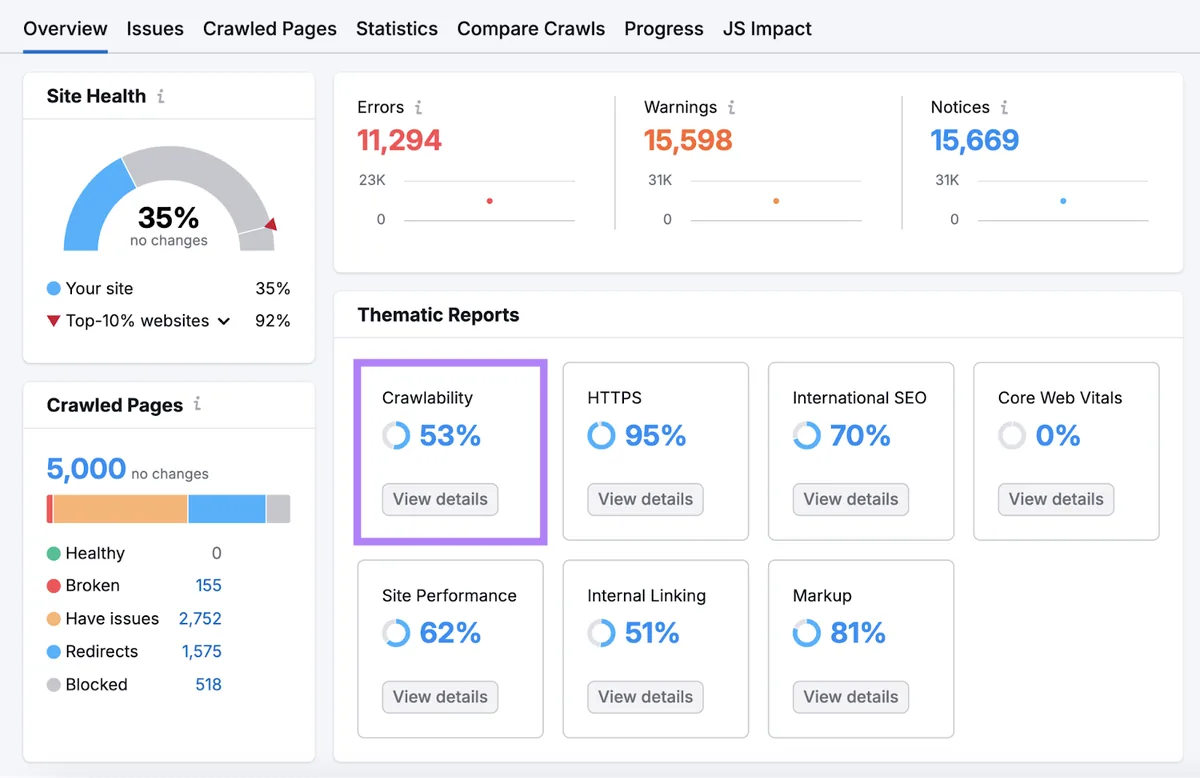 Site Audit 中显示可抓取性报告。