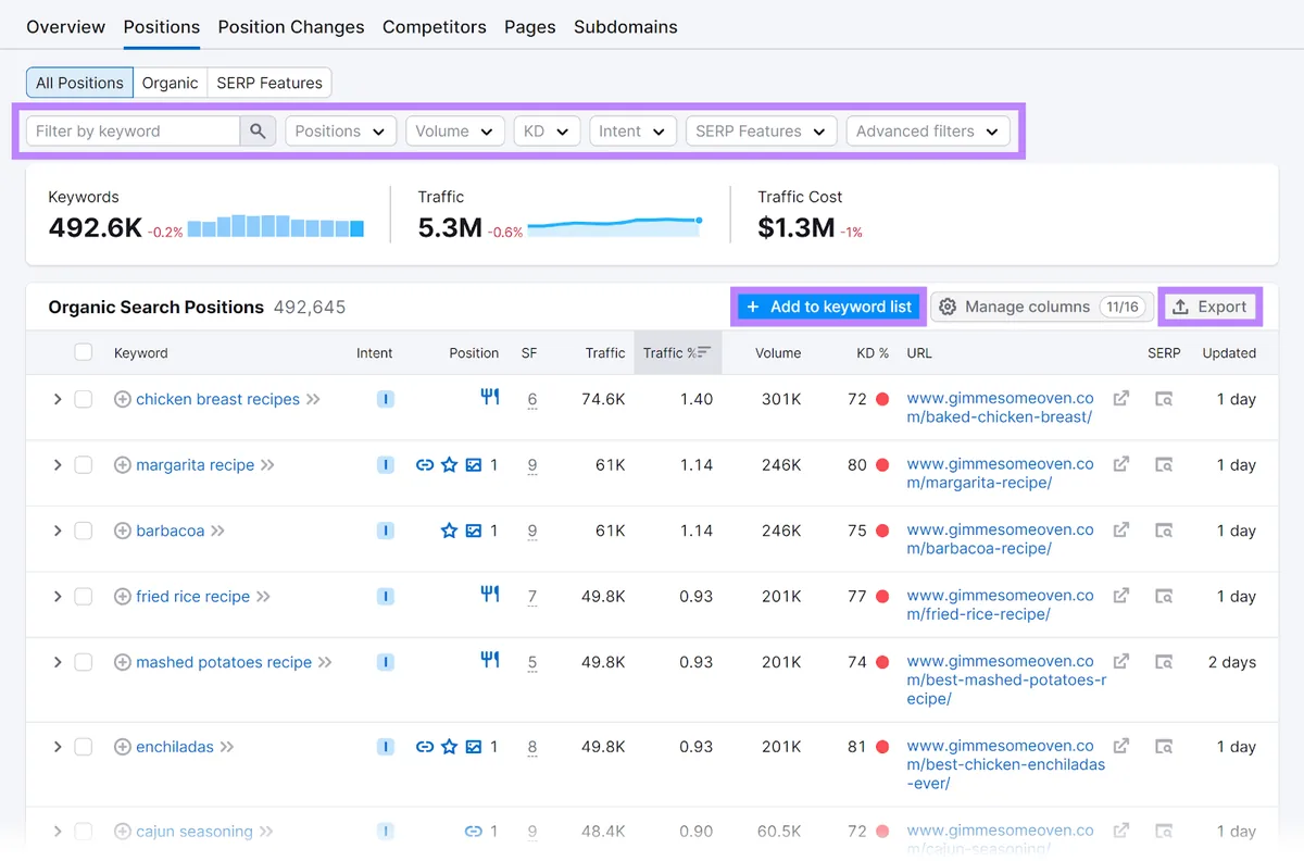 Positions 标签页的筛选选项以及 Add to keyword list 和 Export 按钮已突出显示