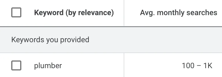 通过 Keywords Explorer 估算的阿拉巴马州伯明翰