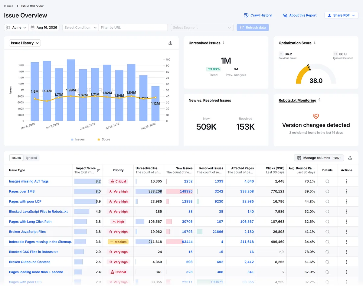 Semrush Enterprise Issue Overview 显示未解决的技术 SEO 问题、优先级和受影响的页面