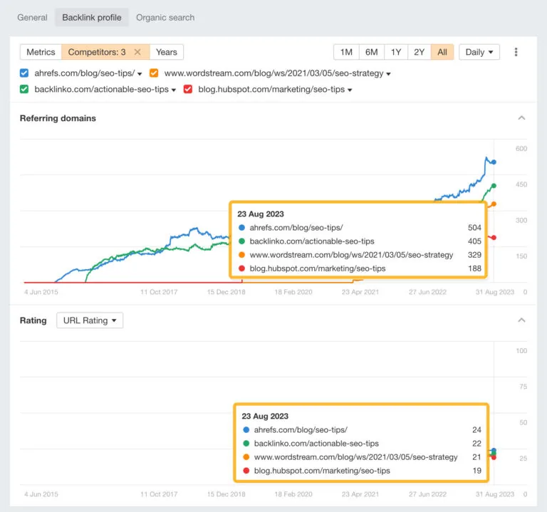 在 Ahrefs 的 Site Explorer 中对比链接档案的相对强弱