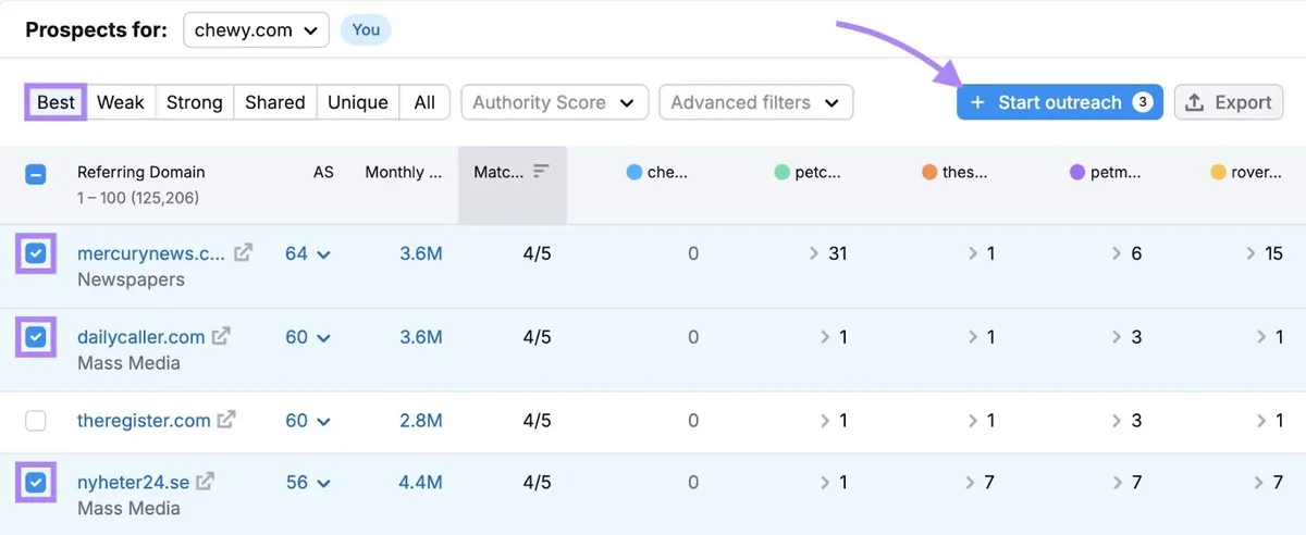 Backlink Gap 工具,选中“Best”标签页,勾选若干域名旁的复选框,并点击“Start outreach”按钮。