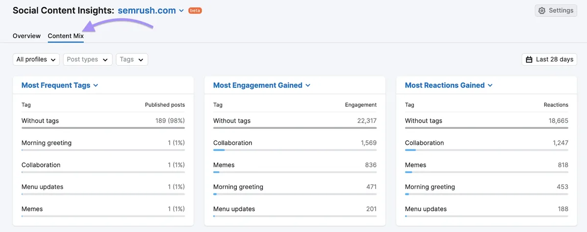 Content Mix 报告
