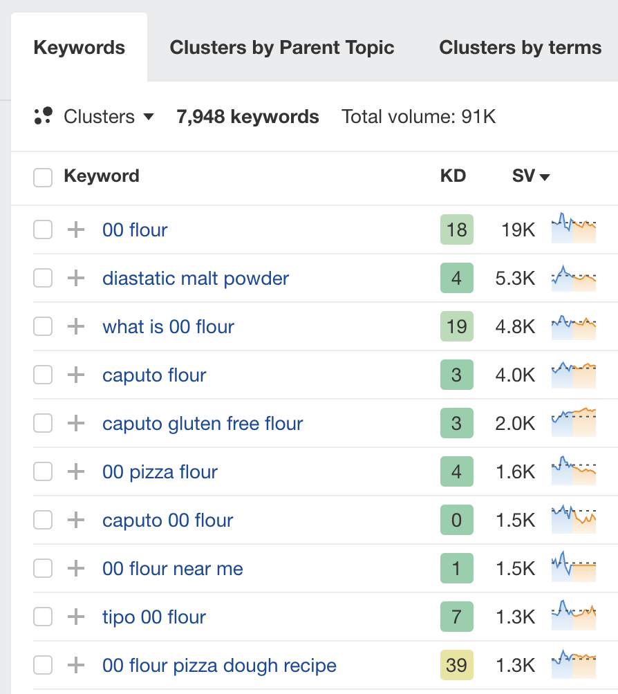 Keywords Explorer 中的匹配词报告