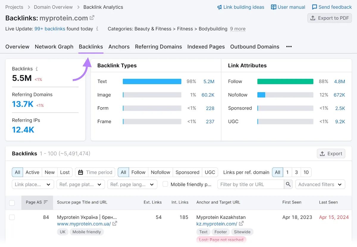 Backlinks 工具的“Backlinks”标签页，以“myprotein.com”网站为例