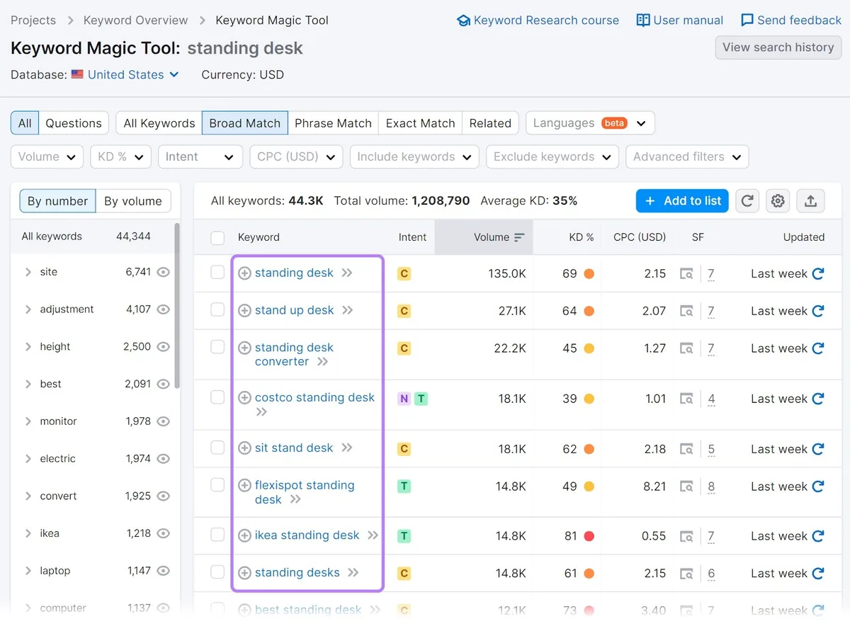 Keyword Magic Tool 中“standing desk”的广泛匹配结果,关键词已高亮显示。