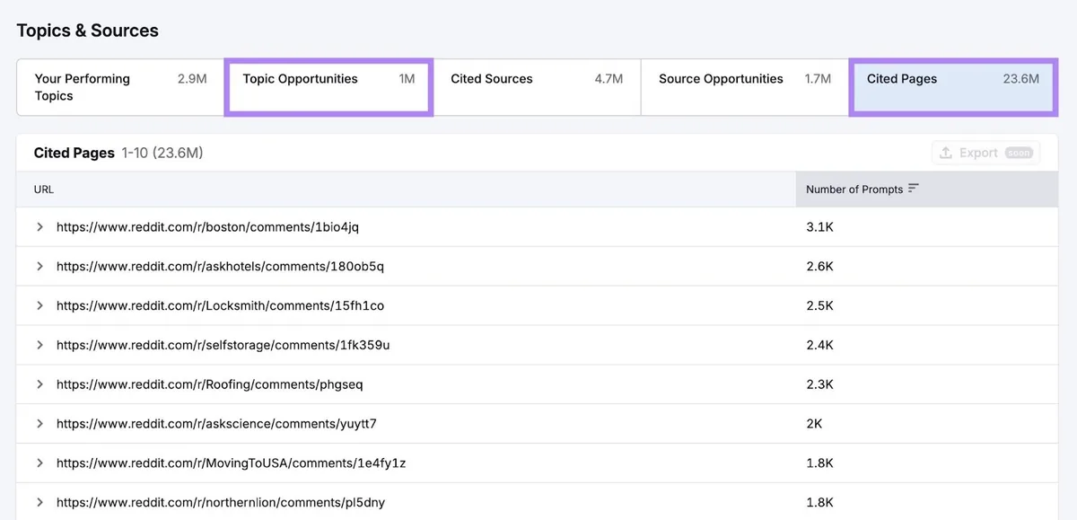 Visibility Overview 报告上的 Topics & Sources,高亮“Topic Opportunities”和“Cited Pages”标签页。