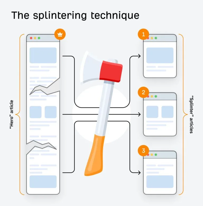 分裂技巧(Splintering Technique)