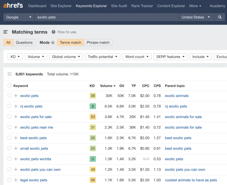“exotic pets”的匹配词项报告,来自 Ahrefs 的 Keywords Explorer