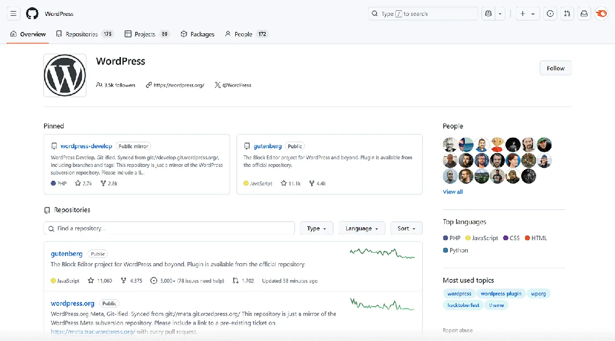 WordPress 的 GitHub 页面,展示“gutenberg”和“wordpress-develop”等置顶仓库,主要语言列为 PHP、JavaScript 和 CSS。