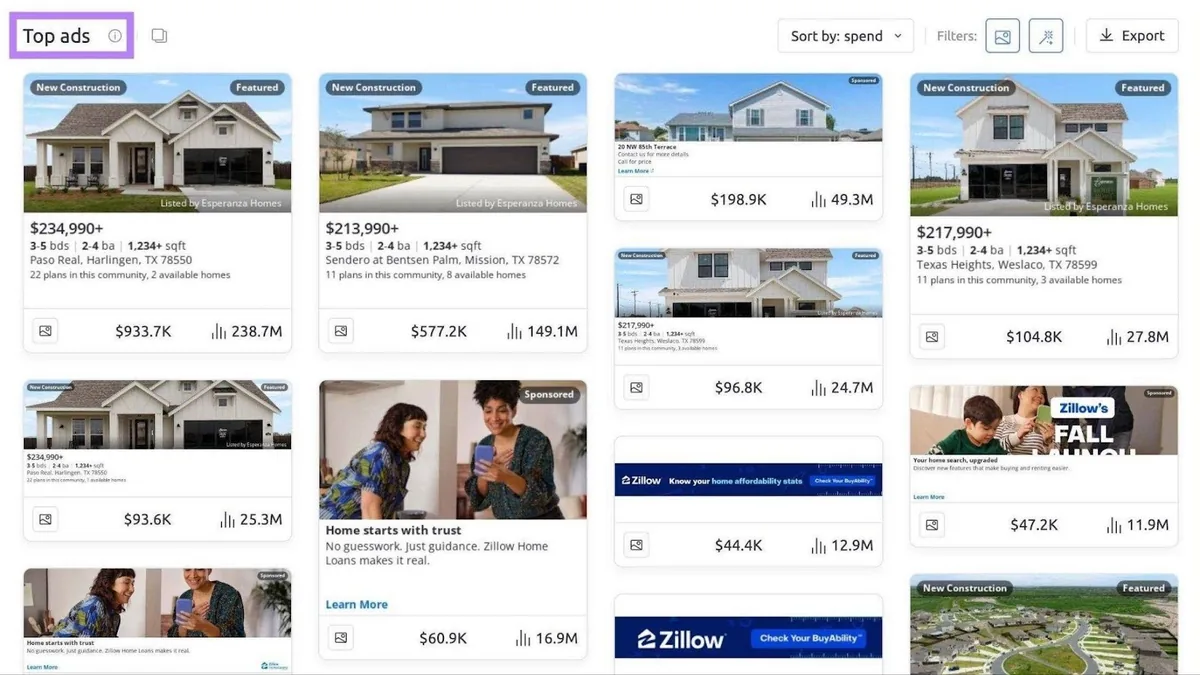 Ad Clarity 的“Advertiser”报告上的热门广告,显示“zillow.com”使用的展示广告创意。