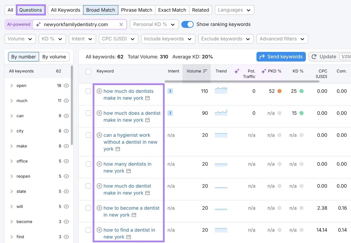 Keyword Magic Tool 上的疑问式关键词创意,用于找出与人们在语音搜索中说话方式相似的关键词。