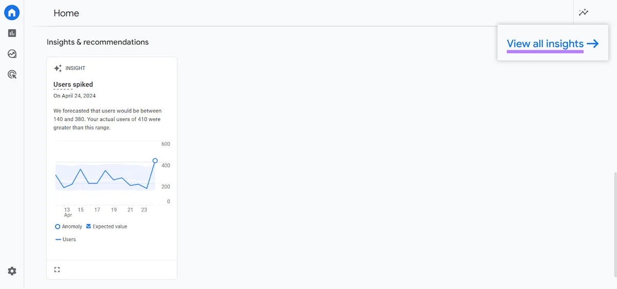 放大并高亮 View all insights 按钮。