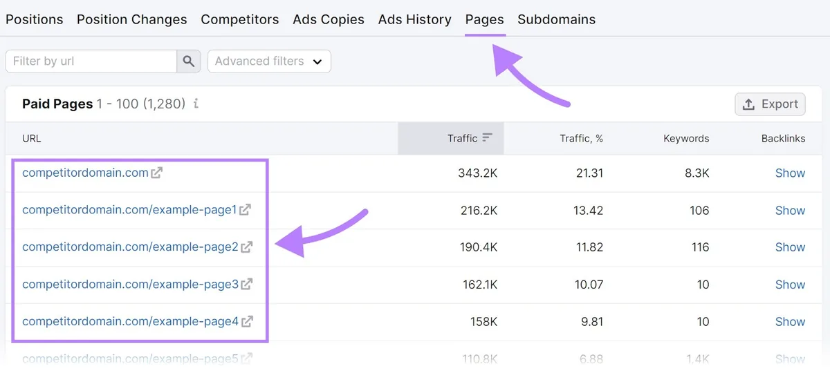 “Pages”报告下的“Paid Pages”部分
