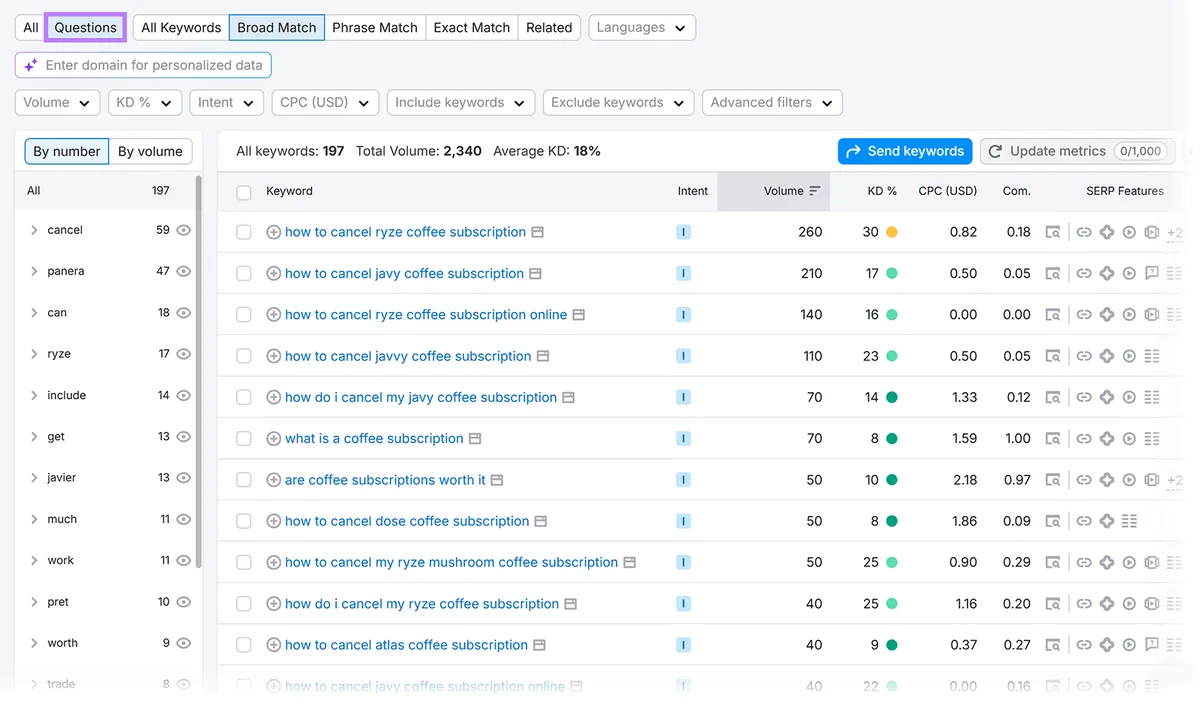 Semrush Keyword Magic Tool 筛选出与咖啡订阅相关的疑问式关键词
